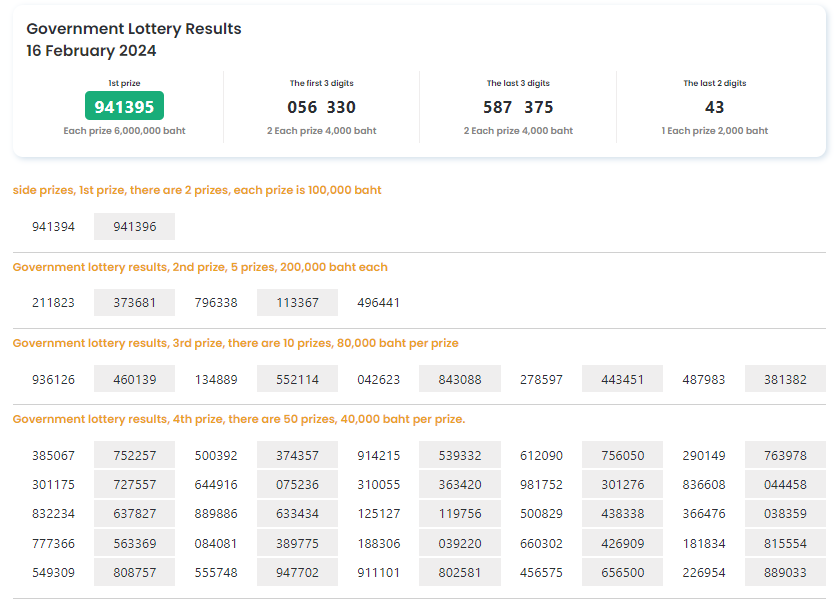 Thailand Lottery Results Live 16 February 2024 Today